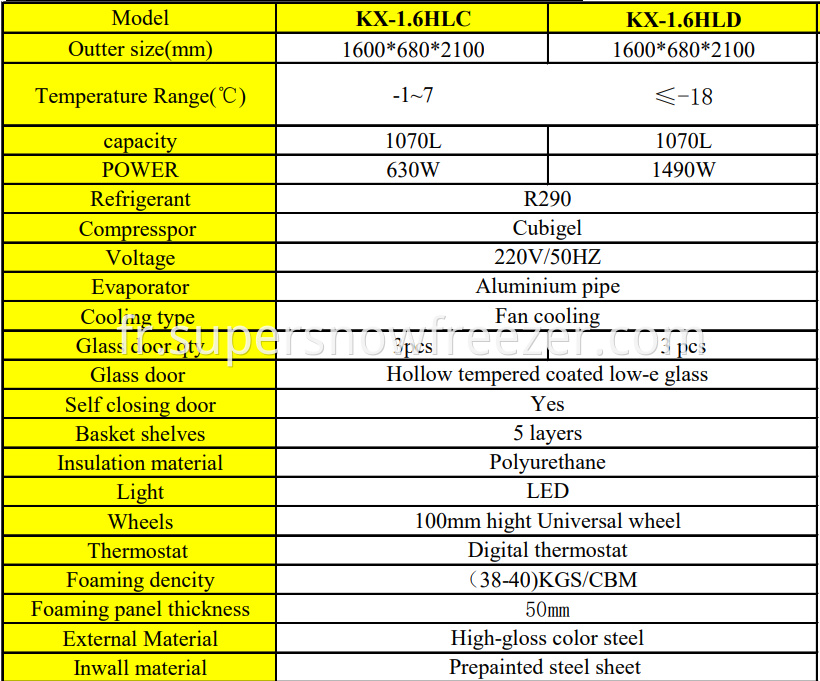 data of three door chiller